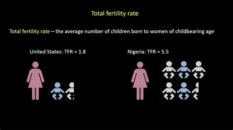 See popular locations and treatments. Fertility Rates - YouTube