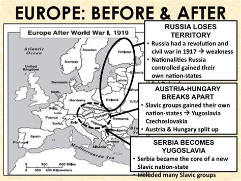 7th Grade American History Resource Page End Of Wwi And Treaty Of