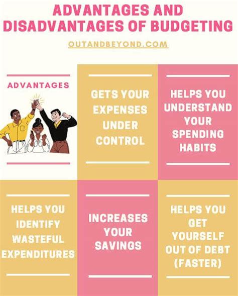 17 Advantages And Disadvantages Of Budgeting 2023 Update Out And Beyond