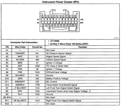 Chevrolet wiring diagram v8 1959 electrical system 189 kb. 34 2003 Chevy Silverado Instrument Cluster Wiring Diagram ...