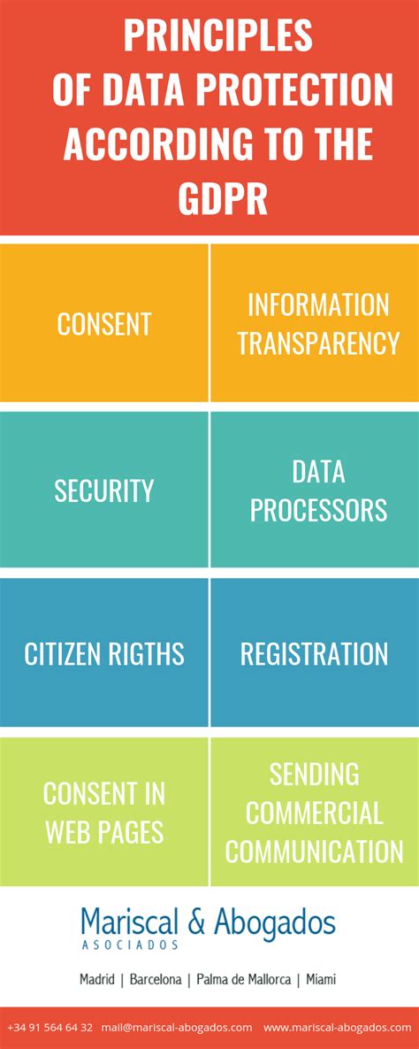 Key Principles Of Data Protection Legal Services Spain