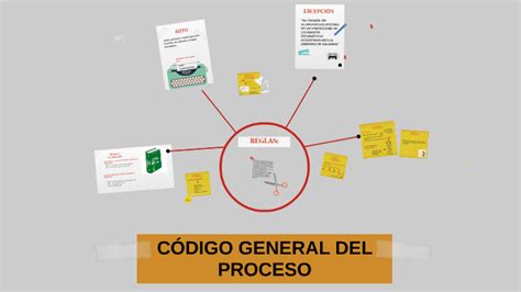 CÓdigo General Del Proceso By Juanita Duque On Prezi