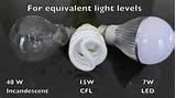 Led Light Bulb Vs Regular Pictures