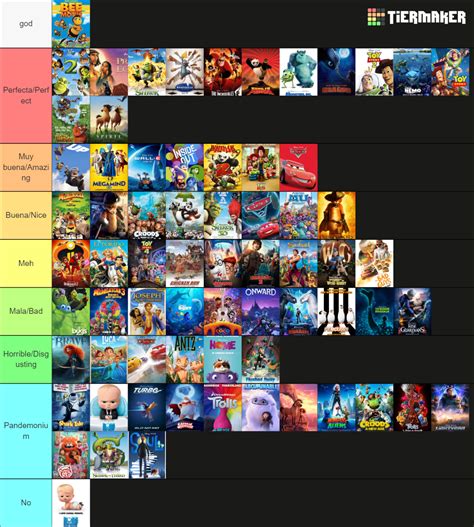 All Pixar And Dreamworks Movies Updated Tier List Community Rankings