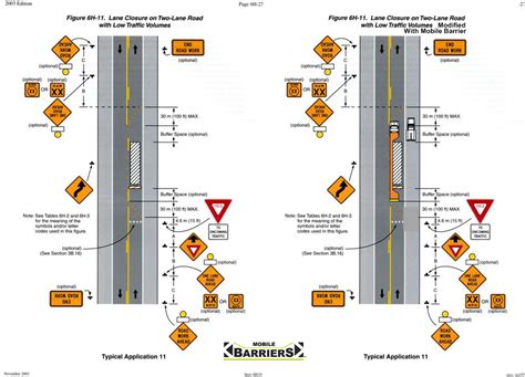 Mutcd Drawings And Guidance Mobile Barriers Mbt 1