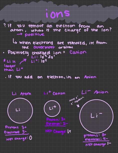 Cem 141 Lecture Notes Ions If You Remove An Electron From An Atom