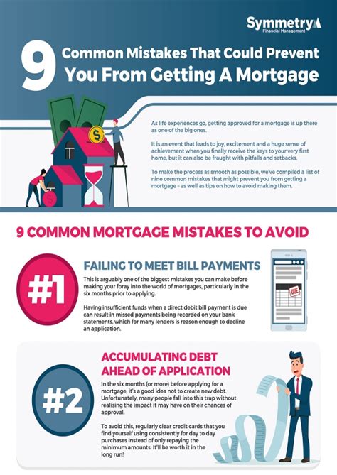 Infographic 9 Common Mistakes That Could Prevent You From Getting A Mortgage Symmetry