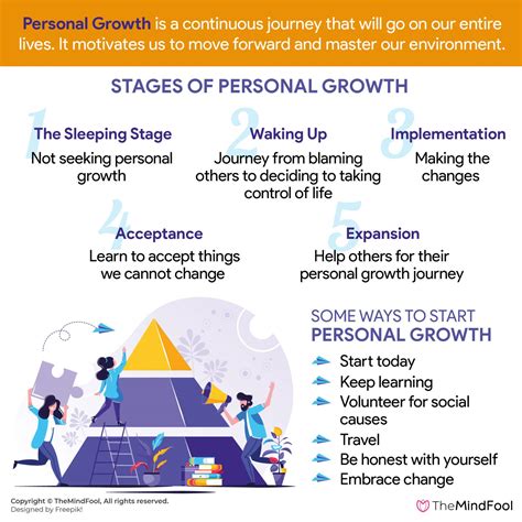 Personal Growth | Personal Growth Definition | Personal Growth Quotes ...