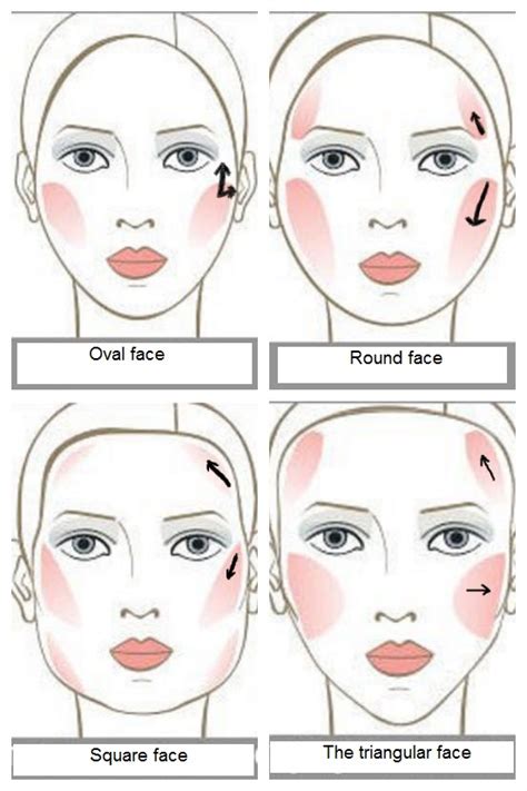 How To Apply Blush On Different Face Shapes The Right Way To Apply