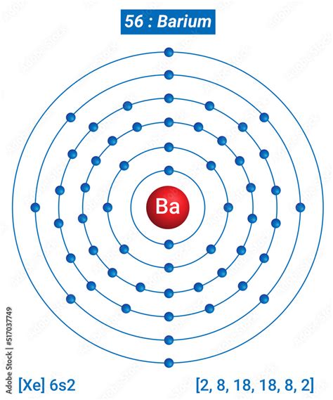 Ba Barium Element Information Facts Properties Trends Uses And