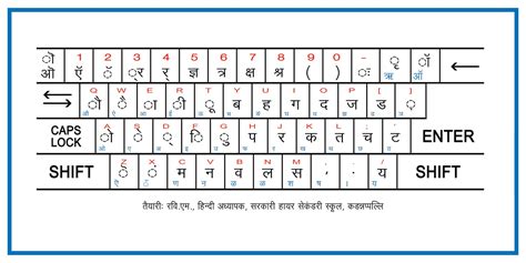 चिराग Inscript Hindi Devnagari Keyboard 