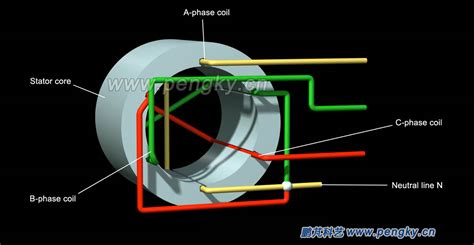 Switch on the ignition and test the continuity of the leads one by one, by connecting them with the voltmeter to an earth. Three-phase alternator working principle | generator ...