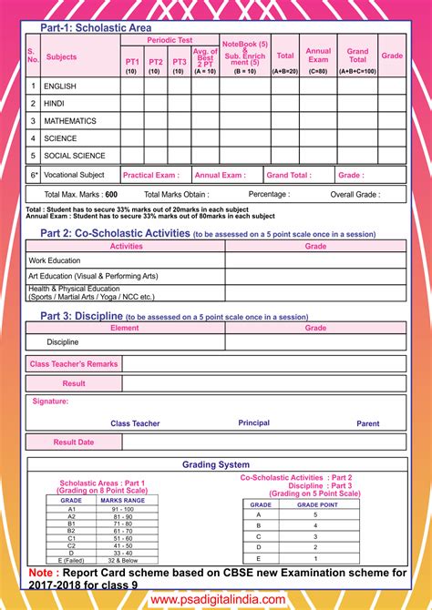 As you were travelling by train, you happened to witness an accident at an unmanned level crossing. CBSE Report Card Software, CBSE Report Card Software 2018 ...