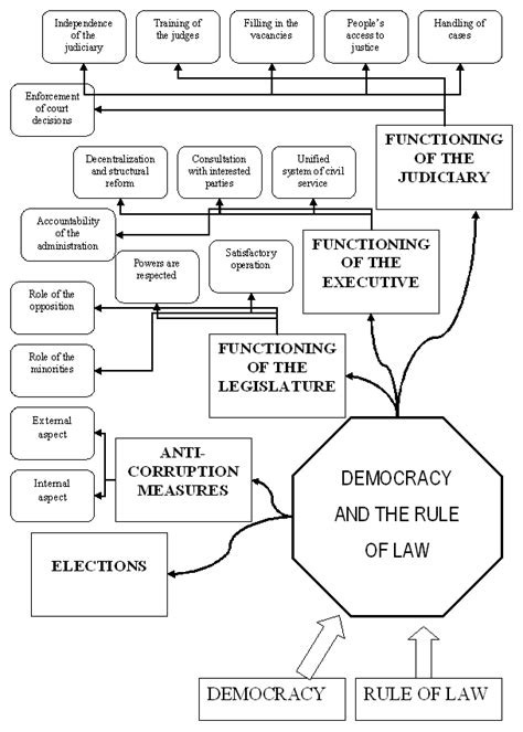 Der europäische rat von kopenhagen (juni 1993) formulierte konkrete kopenhagener kriterien. EIoP: Text 2004-010: Figure