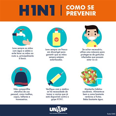 Gripe H1n1 Como Diagnosticar Prevenir E Tratar
