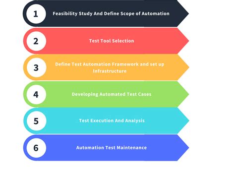 It's often done along with another test, called the prothrombin time (pt) test, which looks at another set of. Automation Testing Explained