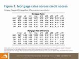 Images of 680 Fico Score Mortgage Rate