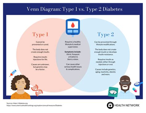 Type 2 Diabetes Infographic Venngage