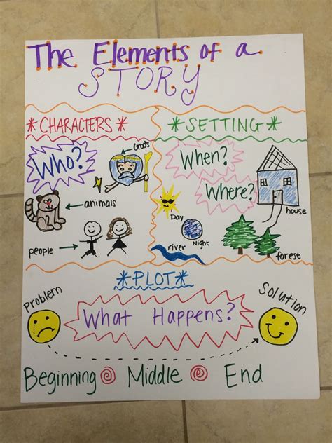 Story Elements Anchor Chart 2nd Grade