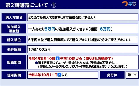 津市プレミアム付商品券 丸之内商店街振興組合