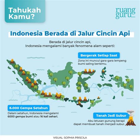 Mengenal Karakteristik Wilayah Indonesia Geografi Kelas 11 Belajar