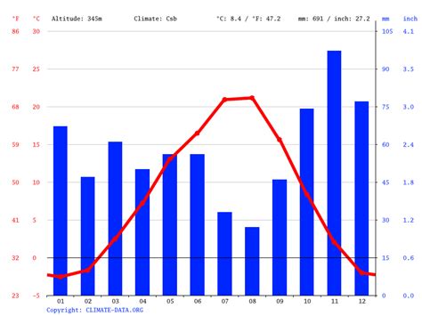 It serves as the head office. Kelowna climate: Average Temperature, weather by month ...