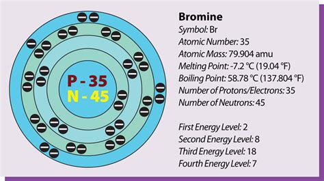 Ionization energy, also called ionization potential, is the energy necessary to remove an electron from the neutral atom. EXPLANATION OF BROMINE IONIZATIONS | Lefteris Kaliambos ...