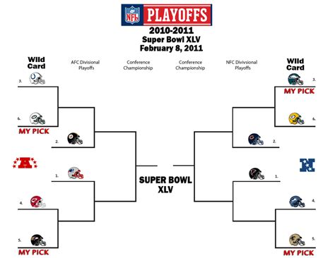 Nfl Playoff Picture Nfl Playoff Picture New Orleans Saints Looking