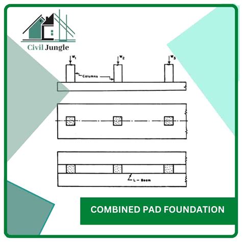 What Is Pad Foundation Failure Of Pad Foundation Pad Foundation