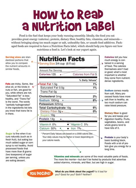 _ _ food label #1 using a food label of your choice, complete the following information. Reading Nutrition Labels Worksheet High School - Besto Blog