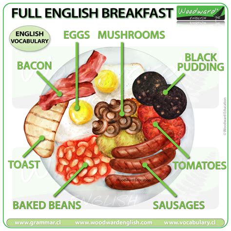 What Is A Full English Breakfast Woodward English