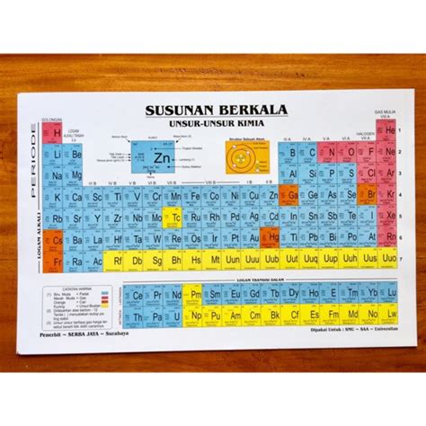 Jual Tabel Periode Kimia Susunan Berkala Unsur Unsur Kimia Indonesia