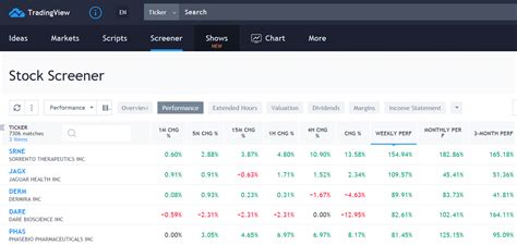 This is the pro version of our free stock screener app. Best Stock Screeners and Stock Scanners of 2020 - Top 10