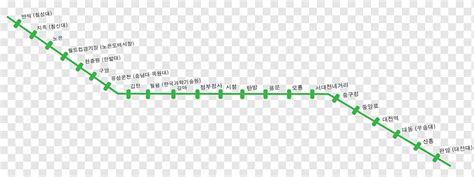 On december 18th 2020, chengdu opened four new metro lines (and an extension to metro line 18), bringing the number of metro lines in the city to 13. Travel Time Shanghai Metro Mime 2 - Shanghai Metro ...