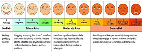 Comparative Pain Scale Chart Used To Assess Pain By An Increasing