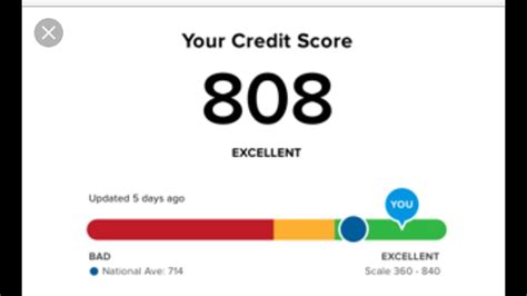 Credit cards can help build credit while making purchases more convenient. HOW TO CHECK YOUR FICO CREDIT SCORE FOR FREE! NO CREDIT CARD NEEDED! - YouTube