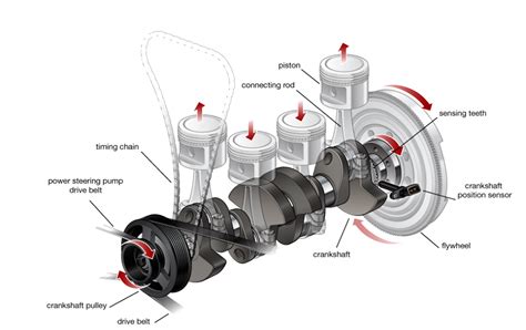 Car Engine Parts And Functions Diagram