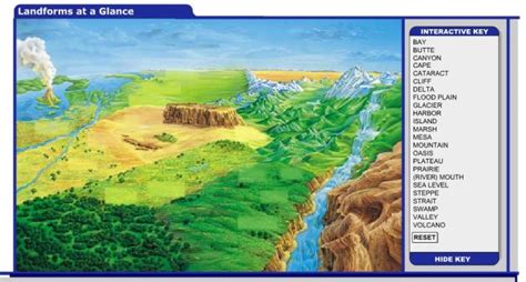 World Landforms And Water Cycle Our Bilingual Blog