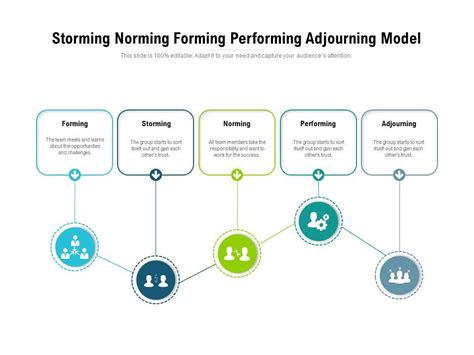 Forming Storming Norming Performing Adjourning Diagram