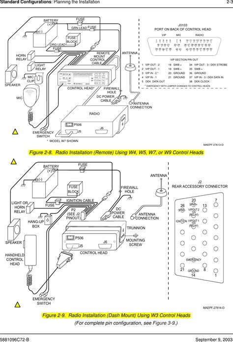 Motorola Astro Radio Wiring Diagram Wiring Diagram
