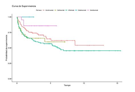 Comunicación SesiÓn 4 Enfermedad Inflamatoria Intestinal Gastroenterología Y Hepatología