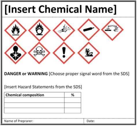 Chemical Container Labels Ehs