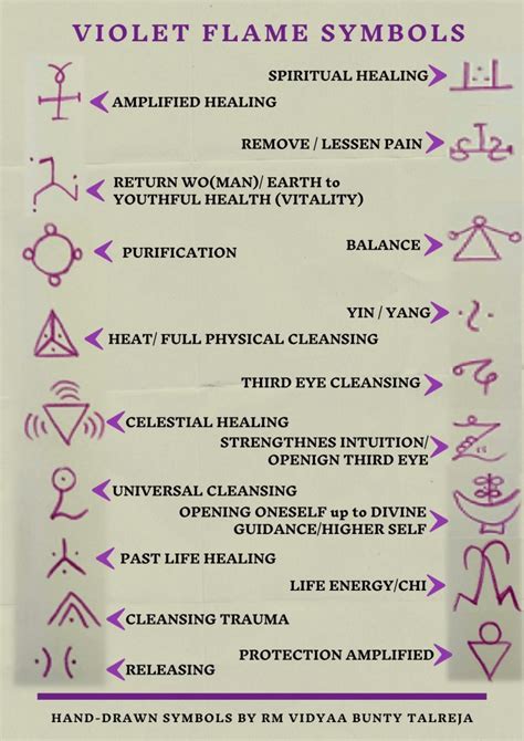 Healing Procedure For Spiritual Growth And Ascension Using Violet Flame Reiki Energy Healing