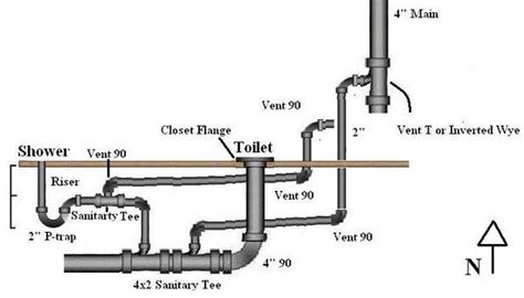 Tiny house bathroom toilet vent bathroom plumbing basement bathroom remodel bathroom layout container house attic bathroom bathroom plumbing vents are important for proper waste plumbing function. toilet vent stack diagram | Simple Home Decoration