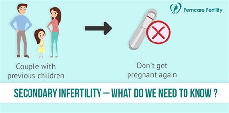 femcare fertility secondary infertility what is it all about
