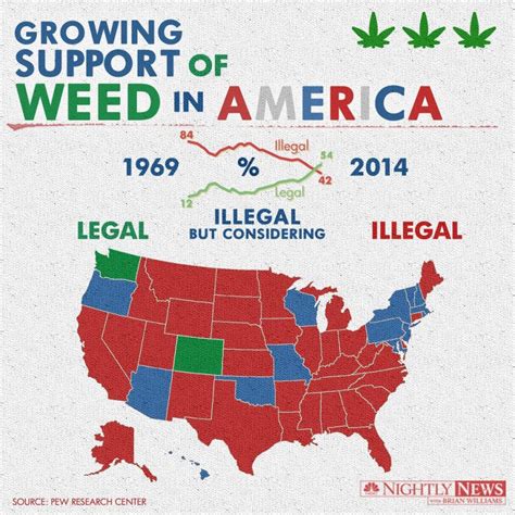 Infographic Legalizing Pot Supported By A Majority Nbc News