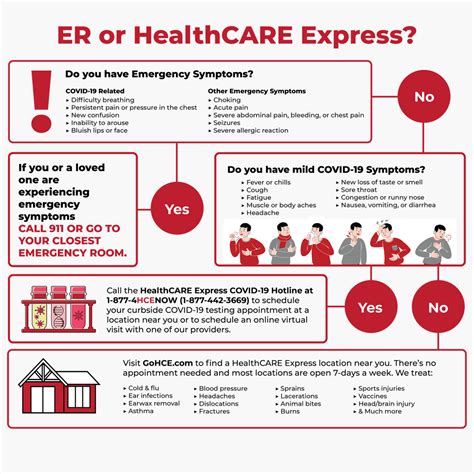 Er Vs Urgent Care For Covid Which Should You Choose