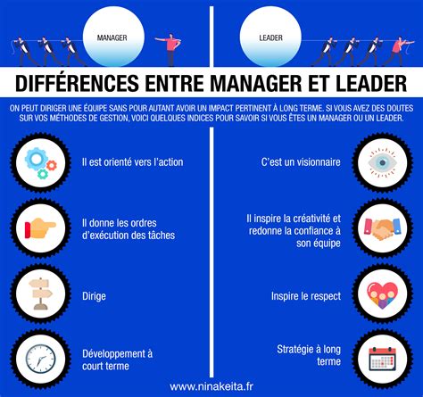 Leadership Comment Les Managers Deviennent Des Leaders Nina Keita