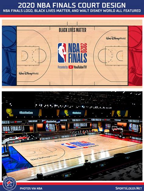 10 Nba Finals 2020 Court Images All In Here