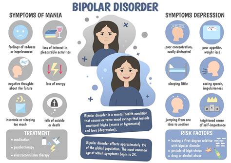 Overcome Bipolar Disorder Using 12 Management Techniques By Ahealo